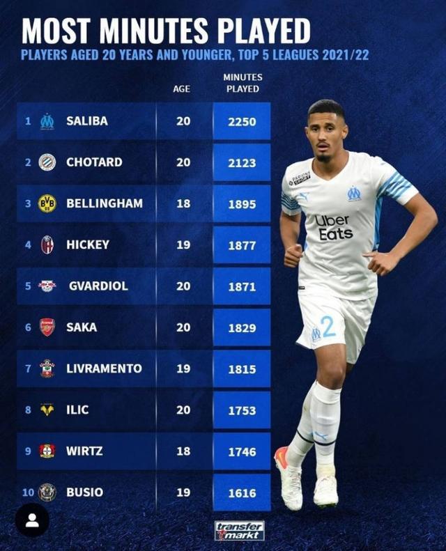 小目标成就