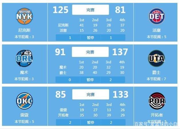 在最近的一